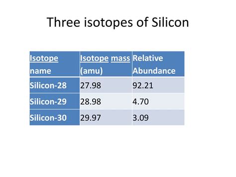 silicon isotopes|silicon isotope abundance.
